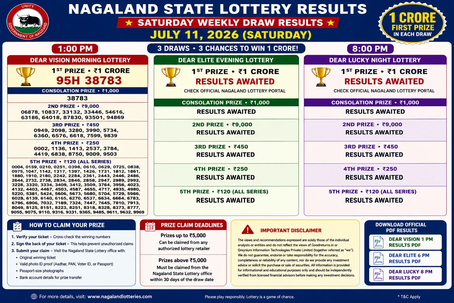 Nagaland Dear Lottery Result Today 11.7.2026 1 PM 6 PM 8 PM Lottery Sambad LIVE; Check Full Winners List